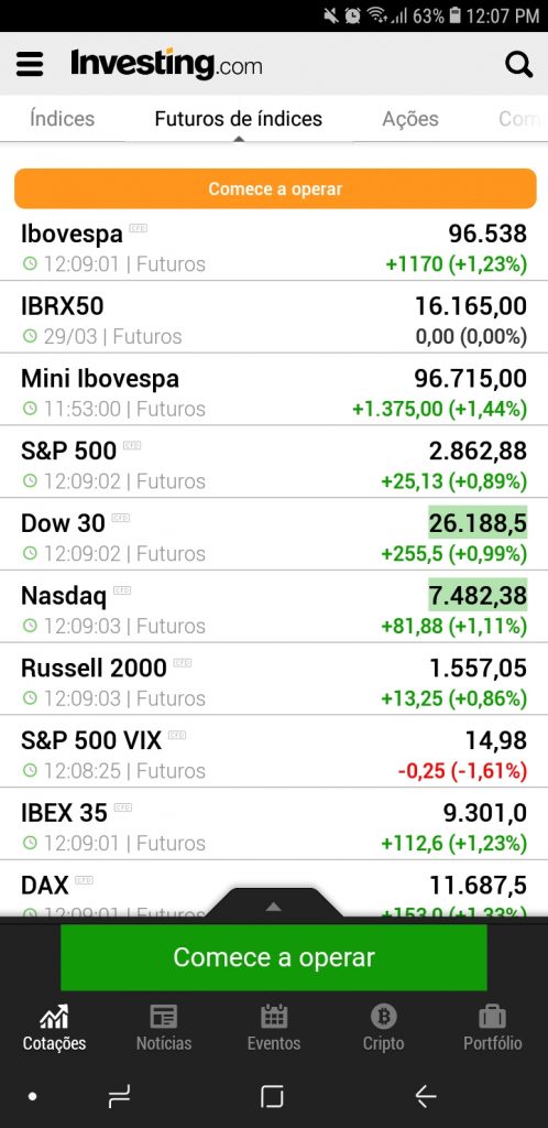 Investing.com - Aplicativo para monitorar ações