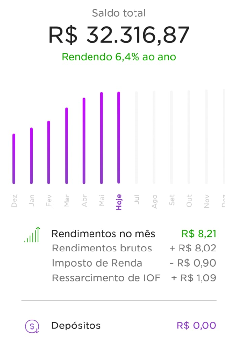 Investimento Nubank CDB CDI (Rendimento Diário)