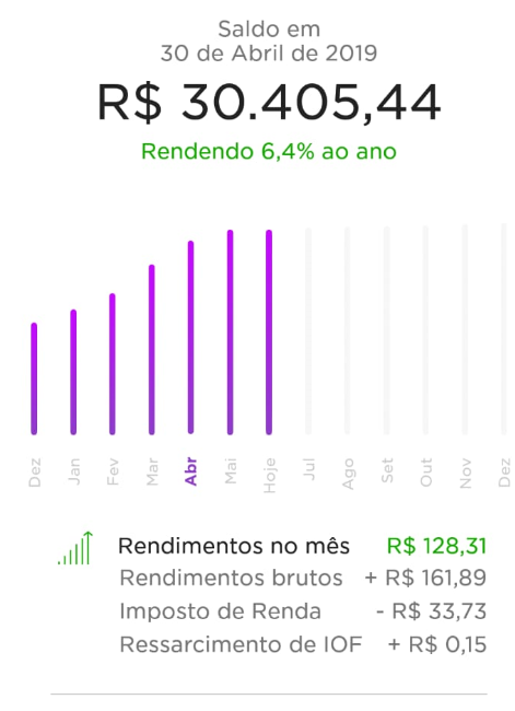 Investimento Nubank CDB CDI (Rendimento mensal)