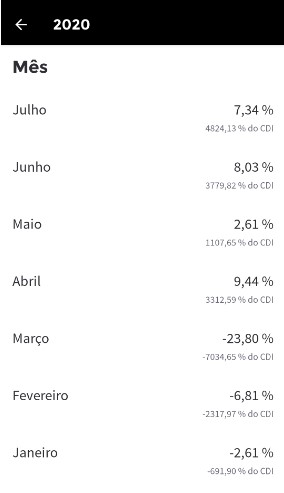 Mais arrojado - rendimento ao longo dos meses