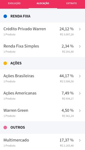 Visão geral das alocaões warren