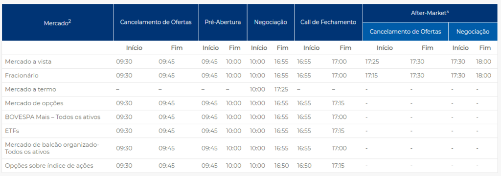 Horários de funcionamento da bolsa de valores B3
