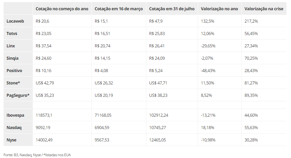 Como ler os nomes e números das ações da Bolsa de Valores – Invest