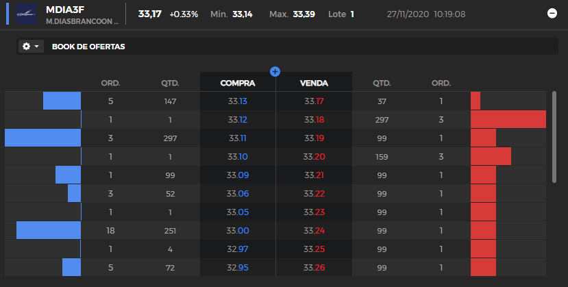 Book de ofertas da corretora Clear para ações da MDias Branco (MDIA3F) no mercado fracionário