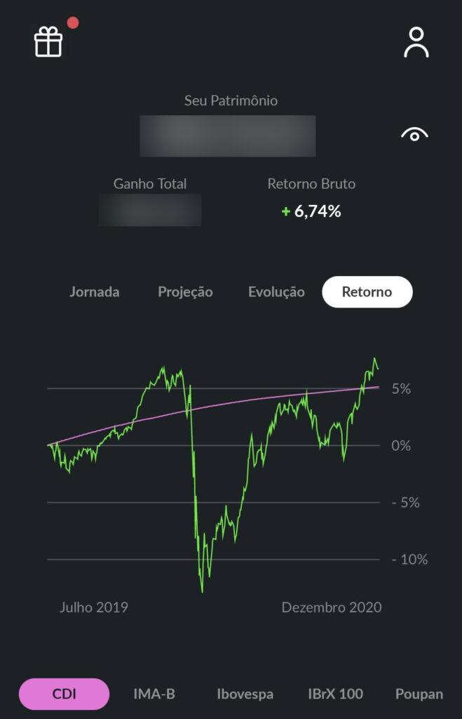 Magnetis em comparação ao CDI