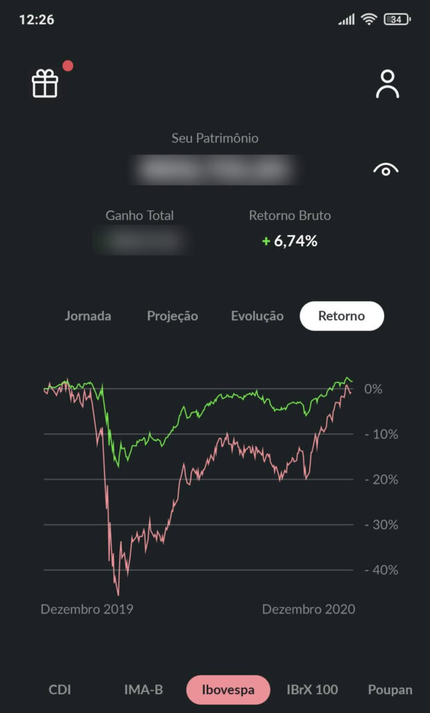 Magnetis em comparação ao Ibovespa