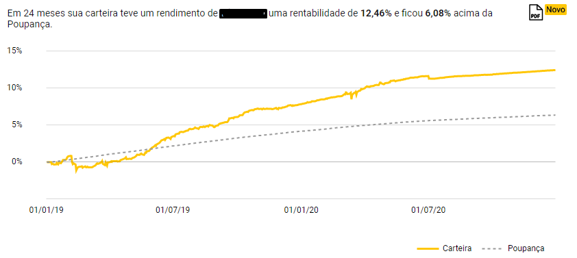 Comparativo entre o Tesouro Pré-fixado 2021 com a Poupança em 24 meses 