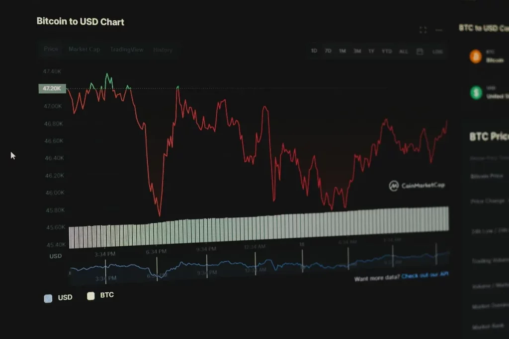 Gráfico de variação do Bitcoin em dólar com indicadores de preço e volume, representando análise de risco e retorno financeiro, relacionado ao Índice de Sharpe.