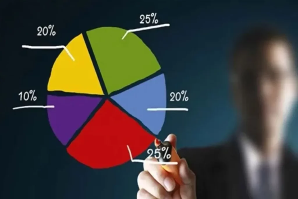 Mão de um investidor desenhando um gráfico de pizza colorido com porcentagens, representando a diversificação de investimentos para obter lucro.